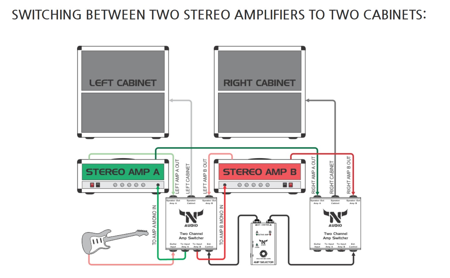  Two Amps To Cabinet Switcher STEREO Set