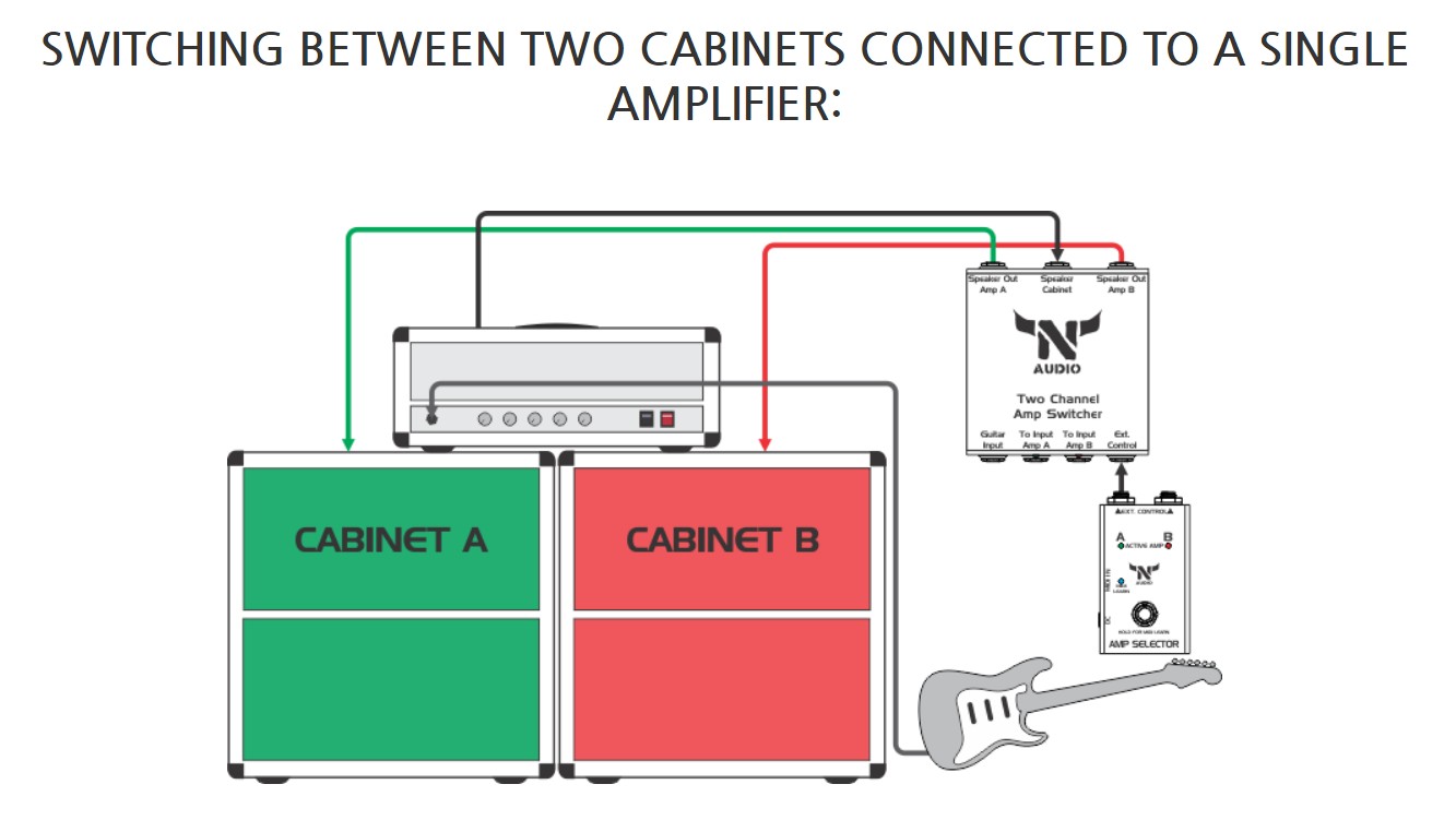  Two Amps To Cabinet Switcher MONO Set