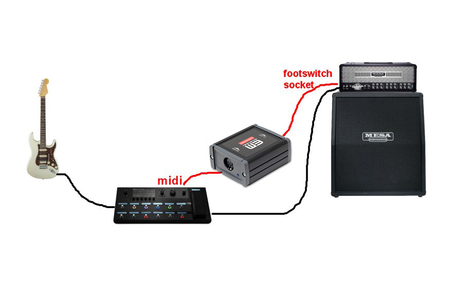  AMI-M02 Amp Switcher MIDI Interface Mesa Boogie Mark V